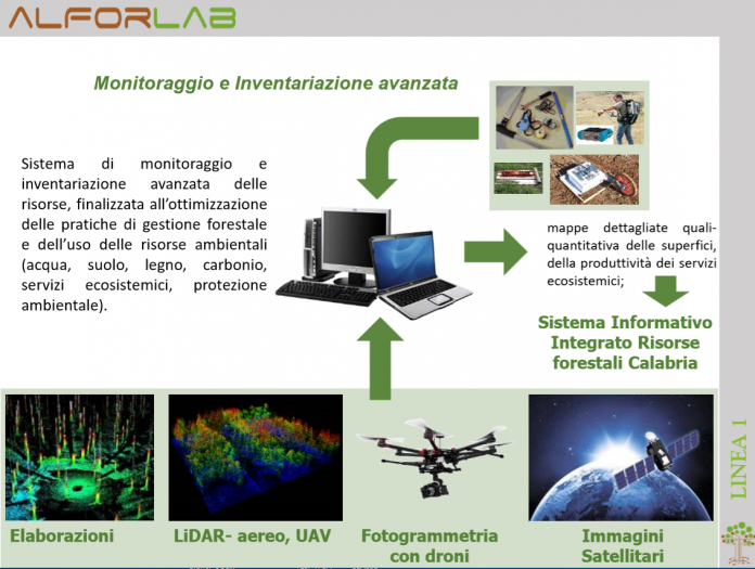 Foreste, da Alforlab gli strumenti per una gestione ottimale e la prevenzione degli incendi